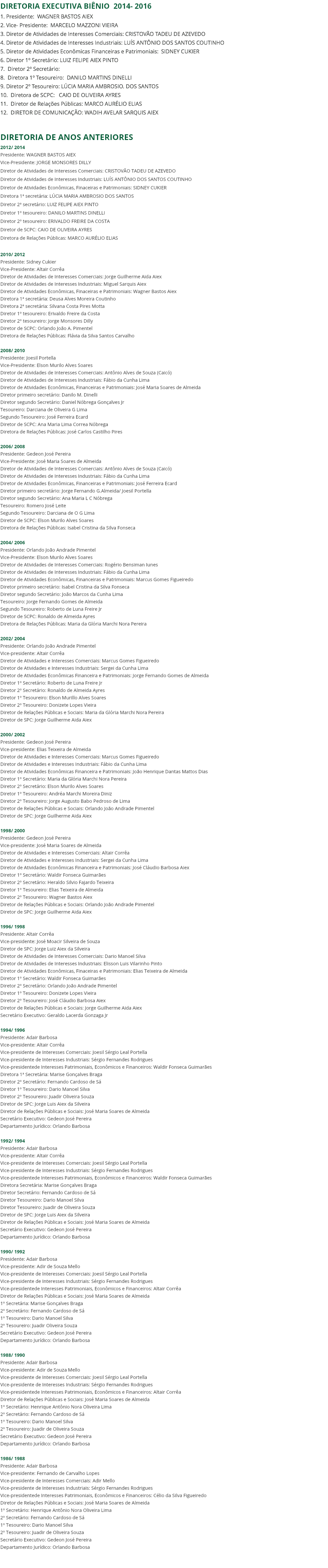 DIRETORIA EXECUTIVA BIÊNIO 2014- 2016 1. Presidente: WAGNER BASTOS AIEX 2. Vice- Presidente: MARCELO MAZZONI VIEIRA 3. Diretor de Atividades de Interesses Comerciais: CRISTOVÃO TADEU DE AZEVEDO 4. Diretor de Atividades de Interesses Industriais: LUÍS ANTÔNIO DOS SANTOS COUTINHO 5. Diretor de Atividades Econômicas Financeiras e Patrimoniais: SIDNEY CUKIER 6. Diretor 1º Secretário: LUIZ FELIPE AIEX PINTO 7. Diretor 2º Secretário: 8. Diretora 1º Tesoureiro: DANILO MARTINS DINELLI 9. Diretor 2º Tesoureiro: LÚCIA MARIA AMBROSIO. DOS SANTOS 10. Diretora de SCPC: CAIO DE OLIVEIRA AYRES 11. Diretor de Relações Públicas: MARCO AURÉLIO ELIAS 12. Diretor de Comunicação: WADIH AVELAR SARQUIS AIEX Diretoria de anos anteriores 2012/ 2014 Presidente: WAGNER BASTOS AIEX Vice-Presidente: JORGE MONSORES DILLY Diretor de Atividades de Interesses Comerciais: CRISTOVÃO TADEU DE AZEVEDO Diretor de Atividades de Interesses Industriais: LUÍS ANTÔNIO DOS SANTOS COUTINHO Diretor de Atividades Econômicas, Finaceiras e Patrimoniais: SIDNEY CUKIER Diretora 1ª secretária: LÚCIA MARIA AMBROSIO DOS SANTOS Diretor 2ª secretário: LUIZ FELIPE AIEX PINTO Diretor 1º tesoureiro: DANILO MARTINS DINELLI Diretor 2º tesoureiro: ERIVALDO FREIRE DA COSTA Diretor de SCPC: CAIO DE OLIVEIRA AYRES Diretora de Relações Públicas: MARCO AURÉLIO ELIAS 2010/ 2012 Presidente: Sidney Cukier Vice-Presidente: Altair Corrêa Diretor de Atividades de Interesses Comerciais: Jorge Guilherme Aida Aiex Diretor de Atividades de Interesses Industriais: Miguel Sarquis Aiex Diretor de Atividades Econômicas, Finaceiras e Patrimoniais: Wagner Bastos Aiex Diretora 1ª secretária: Deusa Alves Moreira Coutinho Diretora 2ª secretária: Silvana Costa Pires Motta Diretor 1º tesoureiro: Erivaldo Freire da Costa Diretor 2º tesoureiro: Jorge Monsores Dilly Diretor de SCPC: Orlando João A. Pimentel Diretora de Relações Públicas: Flávia da Silva Santos Carvalho 2008/ 2010 Presidente: Joesil Portella Vice-Presidente: Elson Murilo Alves Soares Diretor de Atividades de Interesses Comerciais: Antônio Alves de Souza (Caicó) Diretor de Atividades de Interesses Industriais: Fábio da Cunha Lima Diretor de Atividades Econômicas, Financeiras e Patrimoniais: José Maria Soares de Almeida Diretor primeiro secretário: Danilo M. Dinelli Diretor segundo Secretário: Daniel Nóbrega Gonçalves Jr Tesoureiro: Darciana de Oliveira G Lima Segundo Tesoureiro: José Ferreira Ecard Diretor de SCPC: Ana Maria Lima Correa Nóbrega Diretora de Relações Públicas: José Carlos Castilho Pires 2006/ 2008 Presidente: Gedeon José Pereira Vice-Presidente: José Maria Soares de Almeida Diretor de Atividades de Interesses Comerciais: Antônio Alves de Souza (Caicó) Diretor de Atividades de Interesses Industriais: Fábio da Cunha Lima Diretor de Atividades Econômicas, Financeiras e Patrimoniais: José Ferreira Ecard Diretor primeiro secretário: Jorge Fernando G.Almeida/ Joesil Portella Diretor segundo Secretário: Ana Maria L C Nóbrega Tesoureiro: Romero José Leite Segundo Tesoureiro: Darciana de O G Lima Diretor de SCPC: Elson Murilo Alves Soares Diretora de Relações Públicas: Isabel Cristina da Silva Fonseca 2004/ 2006 Presidente: Orlando João Andrade Pimentel Vice-Presidente: Elson Murilo Alves Soares Diretor de Atividades de Interesses Comerciais: Rogério Bensiman Iunes Diretor de Atividades de Interesses Industriais: Fábio da Cunha Lima Diretor de Atividades Econômicas, Financeiras e Patrimoniais: Marcus Gomes Figueiredo Diretor primeiro secretário: Isabel Cristina da Silva Fonseca Diretor segundo Secretário: João Marcos da Cunha Lima Tesoureiro: Jorge Fernando Gomes de Almeida Segundo Tesoureiro: Roberto de Luna Freire Jr Diretor de SCPC: Ronaldo de Almeida Ayres Diretora de Relações Públicas: Maria da Glória Marchi Nora Pereira 2002/ 2004 Presidente: Orlando João Andrade Pimentel Vice-presidente: Altair Corrêa Diretor de Atividades e Interesses Comerciais: Marcus Gomes Figueiredo Diretor de Atividades e Interesses Industriais: Sergei da Cunha Lima Diretor de Atividades Econômicas Financeira e Patrimoniais: Jorge Fernando Gomes de Almeida Diretor 1º Secretário: Roberto de Luna Freire Jr Diretor 2º Secretário: Ronaldo de Almeida Ayres Diretor 1º Tesoureiro: Elson Murillo Alves Soares Diretor 2º Tesoureiro: Donizete Lopes Vieira Diretor de Relações Públicas e Sociais: Maria da Glória Marchi Nora Pereira Diretor de SPC: Jorge Guilherme Aida Aiex 2000/ 2002 Presidente: Gedeon José Pereira Vice-presidente: Elias Teixeira de Almeida Diretor de Atividades e Interesses Comerciais: Marcus Gomes Figueiredo Diretor de Atividades e Interesses Industriais: Fábio da Cunha Lima Diretor de Atividades Econômicas Financeira e Patrimoniais: João Henrique Dantas Mattos Dias Diretor 1º Secretário: Maria da Glória Marchi Nora Pereira Diretor 2º Secretário: Elson Murilo Alves Soares Diretor 1º Tesoureiro: Andréa Marchi Moreira Diniz Diretor 2º Tesoureiro: Jorge Augusto Babo Pedroso de Lima Diretor de Relações Públicas e Sociais: Orlando João Andrade Pimentel Diretor de SPC: Jorge Guilherme Aida Aiex 1998/ 2000 Presidente: Gedeon José Pereira Vice-presidente: José Maria Soares de Almeida Diretor de Atividades e Interesses Comerciais: Altair Corrêa Diretor de Atividades e Interesses Industriais: Sergei da Cunha Lima Diretor de Atividades Econômicas Financeira e Patrimoniais: José Cláudio Barbosa Aiex Diretor 1º Secretário: Waldir Fonseca Guimarães Diretor 2º Secretário: Heraldo Silvio Fajardo Teixeira Diretor 1º Tesoureiro: Elias Teixeira de Almeida Diretor 2º Tesoureiro: Wagner Bastos Aiex Diretor de Relações Públicas e Sociais: Orlando João Andrade Pimentel Diretor de SPC: Jorge Guilherme Aida Aiex 1996/ 1998 Presidente: Altair Corrêa Vice-presidente: José Moacir Silveira de Souza Diretor de SPC: Jorge Luiz Aiex da Silveira Diretor de Atividades de Interesses Comerciais: Dario Manoel Silva Diretor de Atividades de Interesses Industriais: Elisson Luis Vilarinho Pinto Diretor de Atividades Econômicas, Finaceiras e Patrimoniais: Elias Teixeira de Almeida Diretor 1º Secretário: Waldir Fonseca Guimarães Diretor 2º Secretário: Orlando João Andrade Pimentel Diretor 1º Tesoureiro: Donizete Lopes Vieira Diretor 2º Tesoureiro: José Cláudio Barbosa Aiex Diretor de Relações Públicas e Sociais: Jorge Guilherme Aida Aiex Secretário Executivo: Geraldo Lacerda Gonzaga Jr 1994/ 1996 Presidente: Adair Barbosa Vice-presidente: Altair Corrêa Vice-presidente de Interesses Comerciais: Joesil Sérgio Leal Portella Vice-presidente de Interesses Industriais: Sérgio Fernandes Rodrigues Vice-presidentede Interesses Patrimoniais, Econômicos e Financeiros: Waldir Fonseca Guimarães Diretora 1ª Secretária: Marise Gonçalves Braga Diretor 2º Secretário: Fernando Cardoso de Sá Diretor 1º Tesoureiro: Dario Manoel Silva Diretor 2º Tesoureiro: Juadir Oliveira Souza Diretor de SPC: Jorge Luis Aiex da Silveira Diretor de Relações Públicas e Sociais: José Maria Soares de Almeida Secretário Executivo: Gedeon José Pereira Departamento Jurídico: Orlando Barbosa 1992/ 1994 Presidente: Adair Barbosa Vice-presidente: Altair Corrêa Vice-presidente de Interesses Comerciais: Joesil Sérgio Leal Portella Vice-presidente de Interesses Industriais: Sérgio Fernandes Rodrigues Vice-presidentede Interesses Patrimoniais, Econômicos e Financeiros: Waldir Fonseca Guimarães Diretora Secretária: Marise Gonçalves Braga Diretor Secretário: Fernando Cardoso de Sá Diretor Tesoureiro: Dario Manoel Silva Diretor Tesoureiro: Juadir de Oliveira Souza Diretor de SPC: Jorge Luis Aiex da Silveira Diretor de Relações Públicas e Sociais: José Maria Soares de Almeida Secretário Executivo: Gedeon José Pereira Departamento Jurídico: Orlando Barbosa 1990/ 1992 Presidente: Adair Barbosa Vice-presidente: Adir de Souza Mello Vice-presidente de Interesses Comerciais: Joesil Sérgio Leal Portella Vice-presidente de Interesses Industriais: Sérgio Fernandes Rodrigues Vice-presidentede Interesses Patrimoniais, Econômicos e Financeiros: Altair Corrêa Diretor de Relações Públicas e Sociais: José Maria Soares de Almeida 1º Secretária: Marise Gonçalves Braga 2º Secretário: Fernando Cardoso de Sá 1º Tesoureiro: Dario Manoel Silva 2º Tesoureiro: Juadir Oliveira Souza Secretário Executivo: Gedeon José Pereira Departamento Jurídico: Orlando Barbosa 1988/ 1990 Presidente: Adair Barbosa Vice-presidente: Adir de Souza Mello Vice-presidente de Interesses Comerciais: Joesil Sérgio Leal Portella Vice-presidente de Interesses Industriais: Sérgio Fernandes Rodrigues Vice-presidentede Interesses Patrimoniais, Econômicos e Financeiros: Altair Corrêa Diretor de Relações Públicas e Sociais: José Maria Soares de Almeida 1º Secretário: Henrique Antônio Nora Oliveira Lima 2º Secretário: Fernando Cardoso de Sá 1º Tesoureiro: Dario Manoel Silva 2º Tesoureiro: Juadir de Oliveira Souza Secretário Executivo: Gedeon José Pereira Departamento Jurídico: Orlando Barbosa 1986/ 1988 Presidente: Adair Barbosa Vice-presidente: Fernando de Carvalho Lopes Vice-presidente de Interesses Comerciais: Adir Mello Vice-presidente de Interesses Industriais: Sérgio Fernandes Rodrigues Vice-presidentede Interesses Patrimoniais, Econômicos e Financeiros: Célio da Silva Figueiredo Diretor de Relações Públicas e Sociais: José Maria Soares de Almeida 1º Secretário: Henrique Antônio Nora Oliveira Lima 2º Secretário: Fernando Cardoso de Sá 1º Tesoureiro: Dario Manoel Silva 2º Tesoureiro: Juadir de Oliveira Souza Secretário Executivo: Gedeon José Pereira Departamento Jurídico: Orlando Barbosa